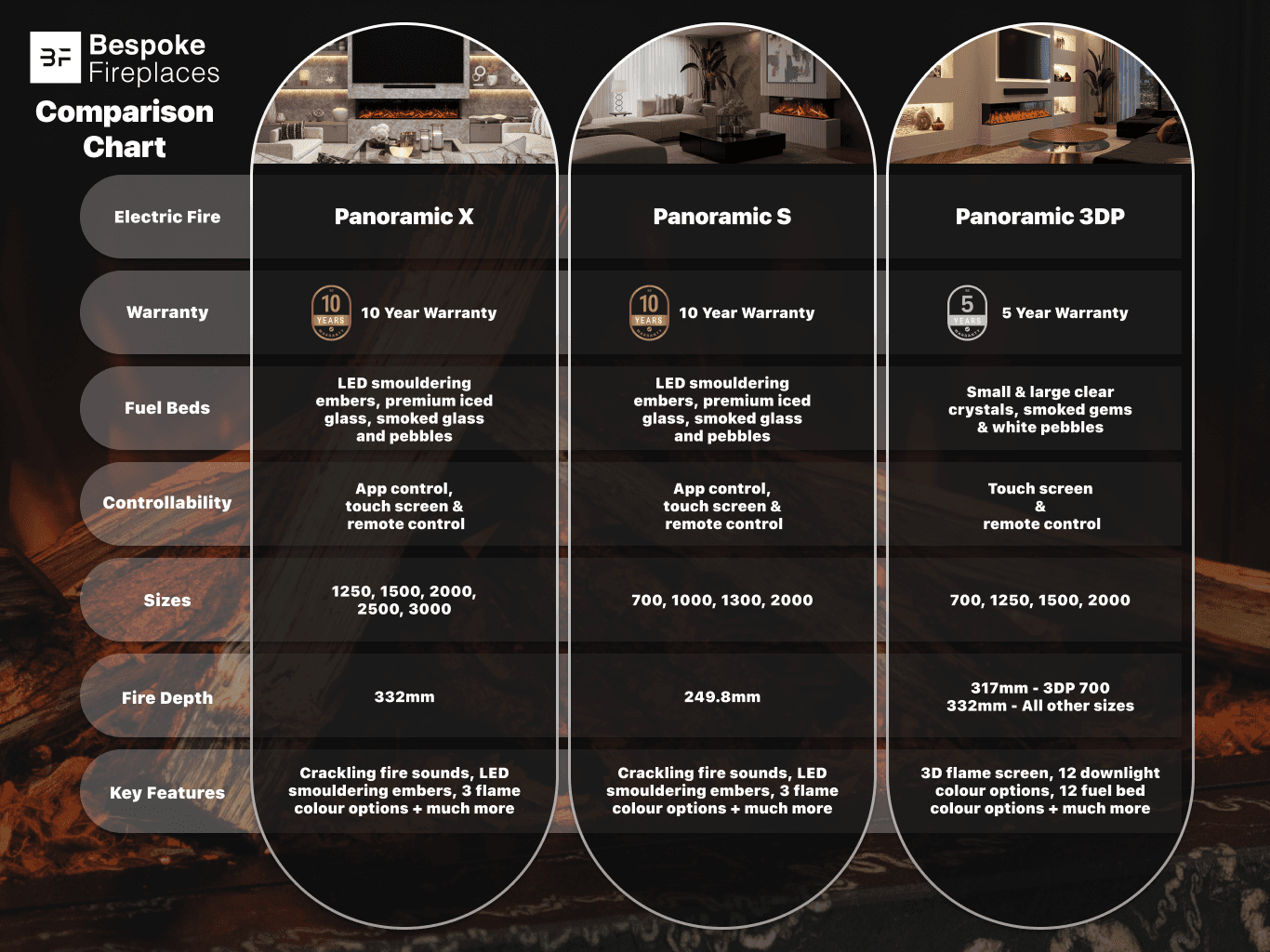 Electric Fire Comparison Chart